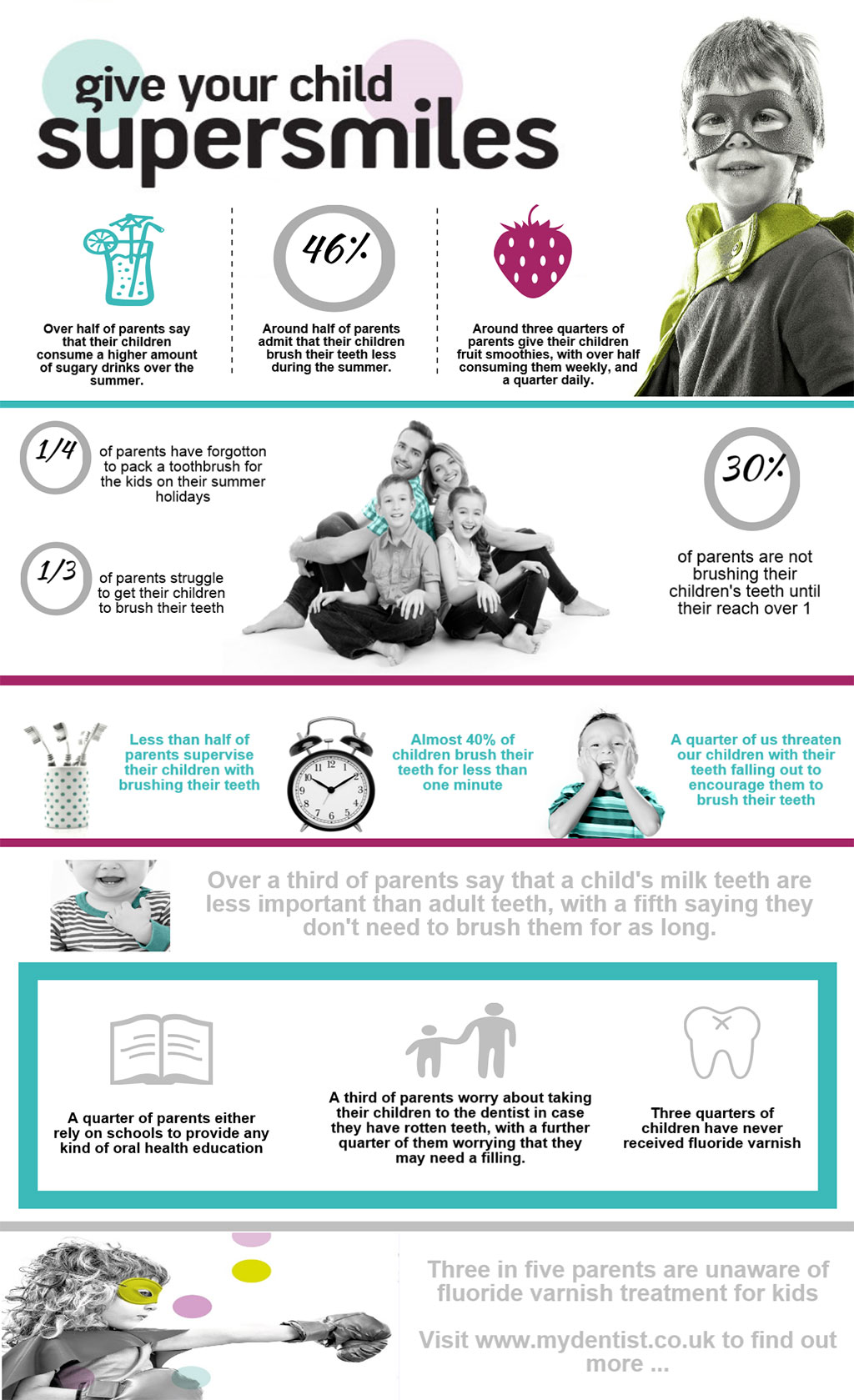 fluoride-infographic fluoride-infographic