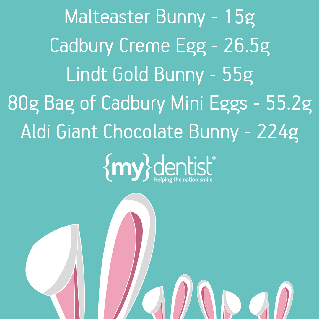 Easter surgar Easter surgar